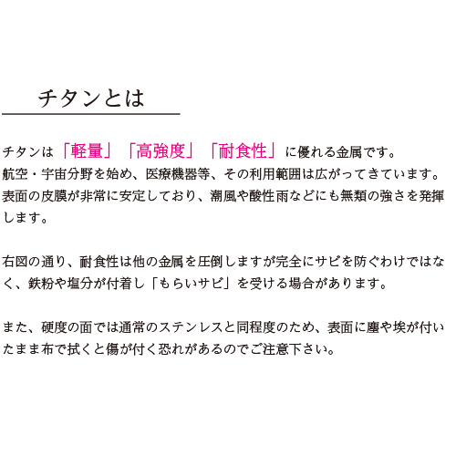 チタンノヴァ | チタンノヴァ | おしゃれな表札や看板製作のご依頼