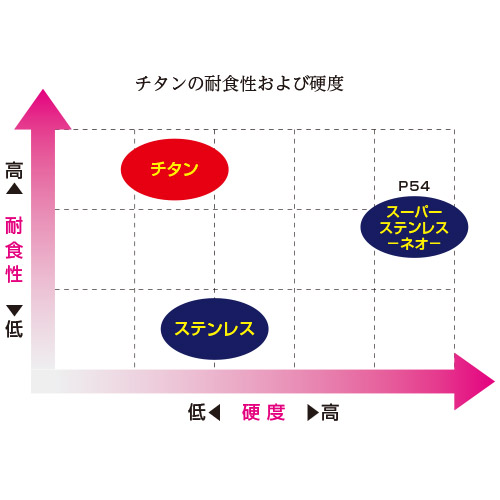 チタン | チタン | おしゃれな表札や看板製作のご依頼・オーダー｜表札