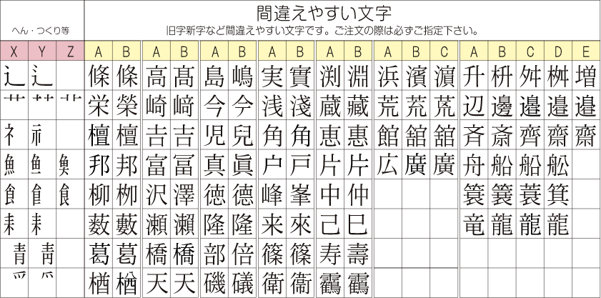 表札 書体見本 和文字 英文字 書体 デザイン見本 表札 看板メーカー 美濃クラフト